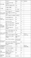 Beskyttelsekrets BMS/PCM for 16S Li-Ion 35A kont -111708