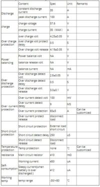 Beskyttelsekrets BMS/PCM for 16S Li-Ion 35A kont -111708