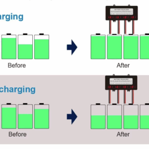 Aktivt Balanse system for 12V batterier i serie til 24V, gir lengre levetid og mer kapasitet-113672